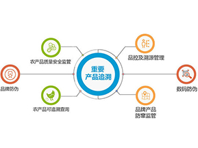 產(chǎn)品質(zhì)量追溯系統(tǒng)可實現(xiàn)的功能有哪些？